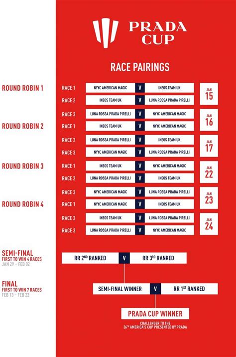 tab odds prada cup|Prada Cup: Day 8 Preview .